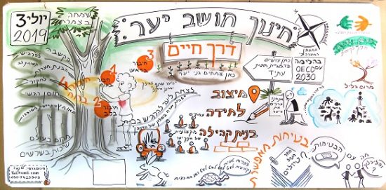 סיכום גרפי