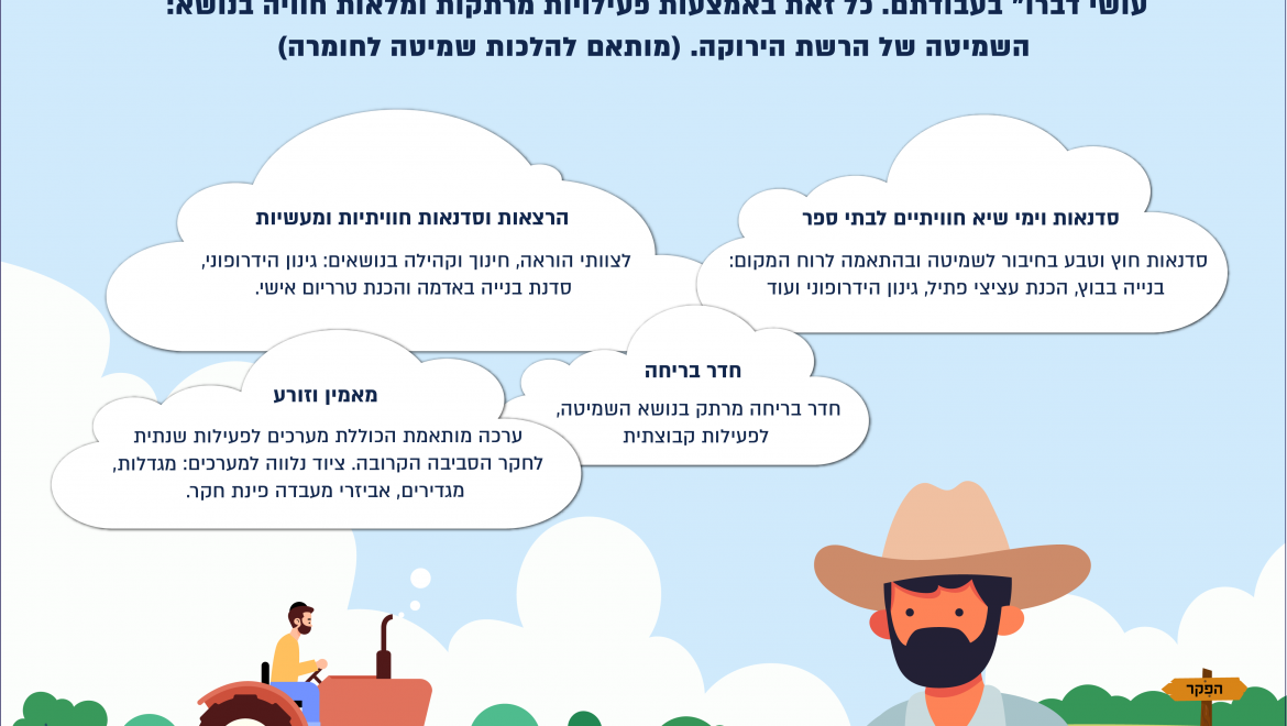 שנת שמיטה ברוח הקיימות